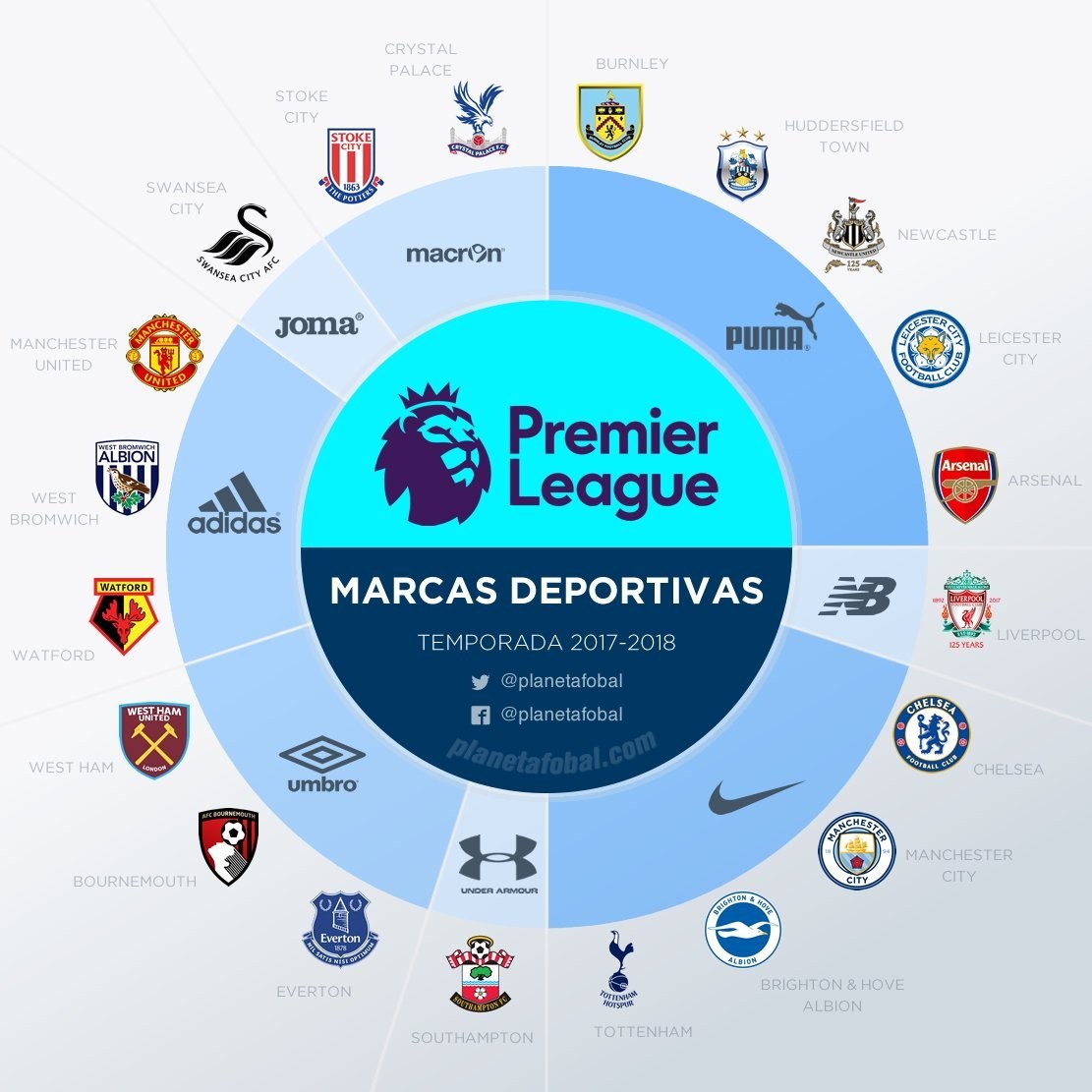 当对手改为 当对手改为