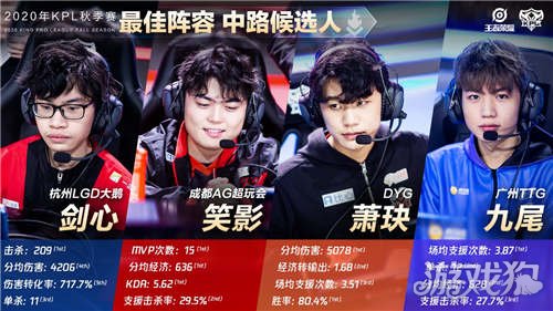 很多玩家直 很多玩家直