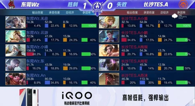排名的球队