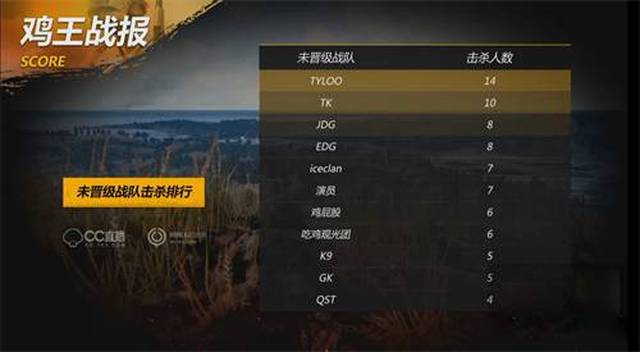 在这方面的 在这方面的