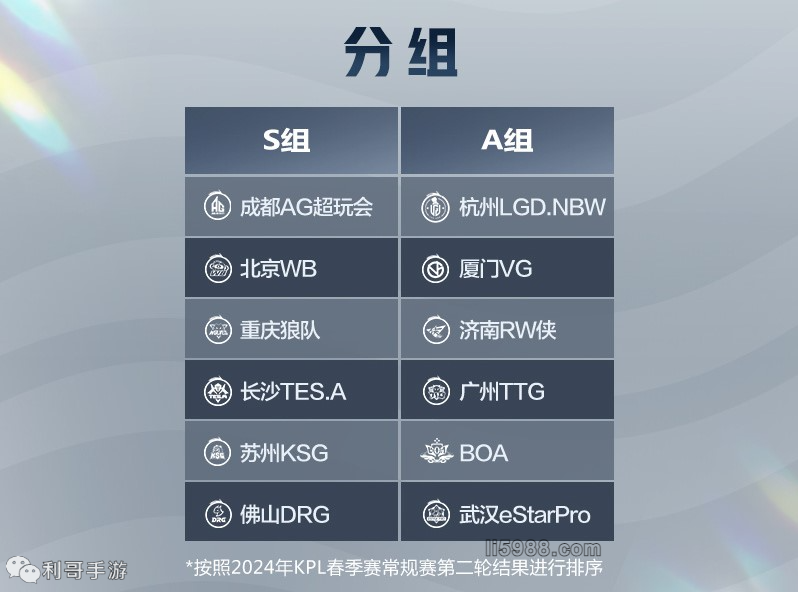 的阵容